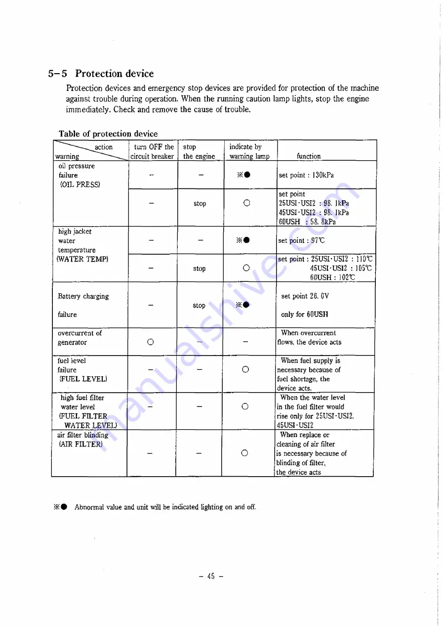 Denyo DCA-25USI Instruction Manual Download Page 46