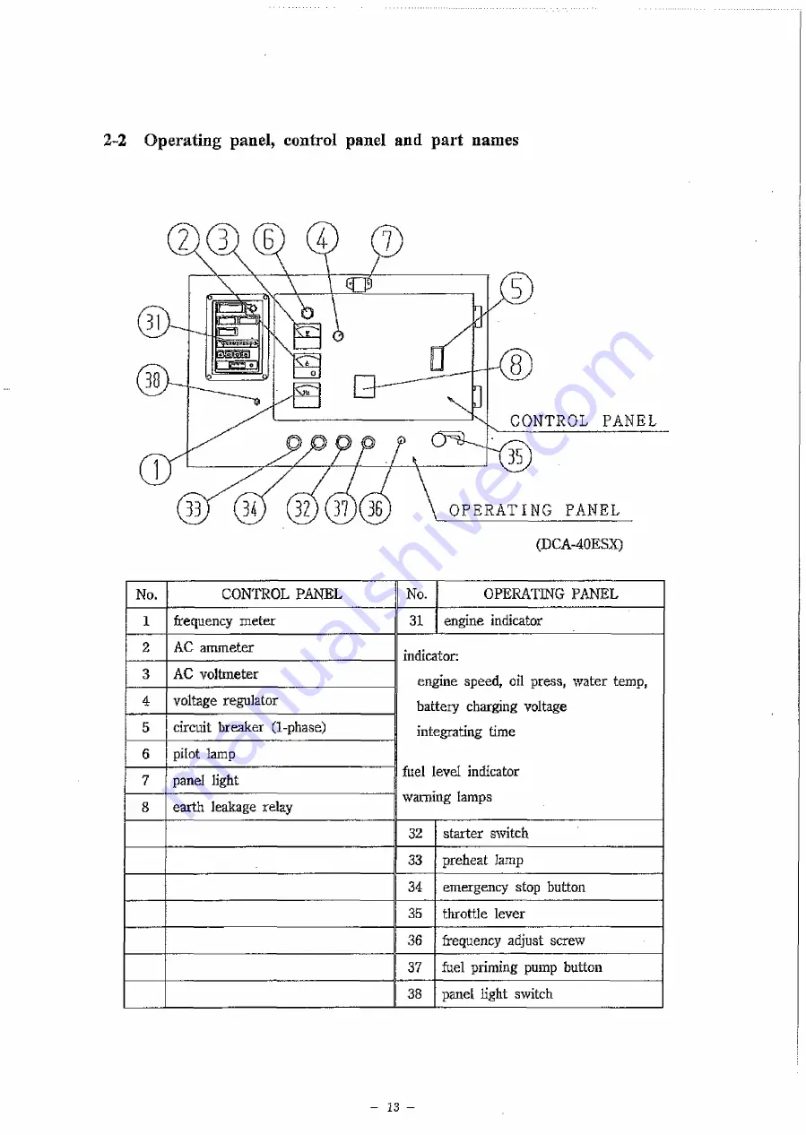 Denyo DCA-30ESX Instruction Manual Download Page 14