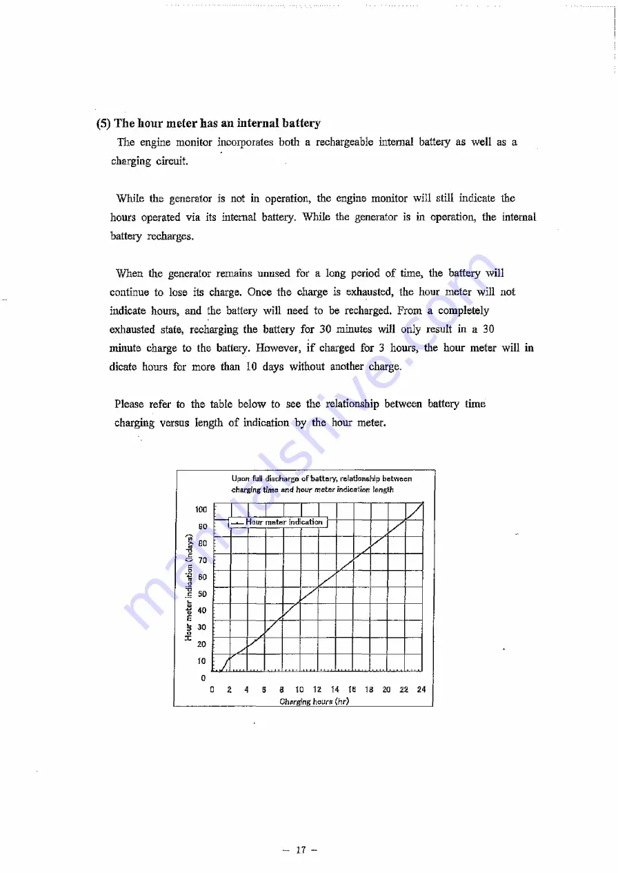 Denyo DCA-30ESX Instruction Manual Download Page 18