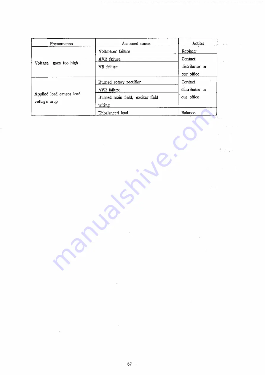 Denyo DCA-30ESX Instruction Manual Download Page 68