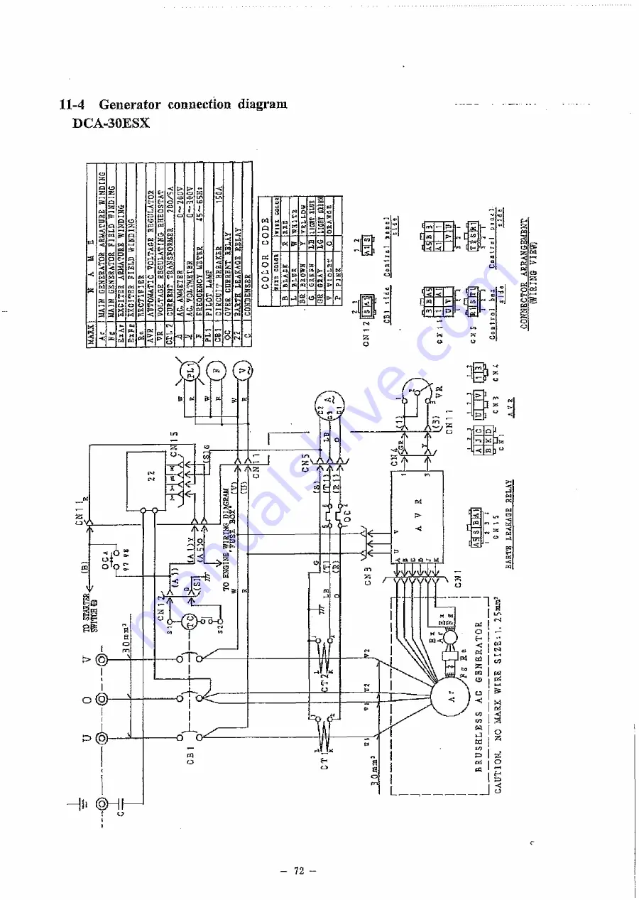 Denyo DCA-30ESX Instruction Manual Download Page 73