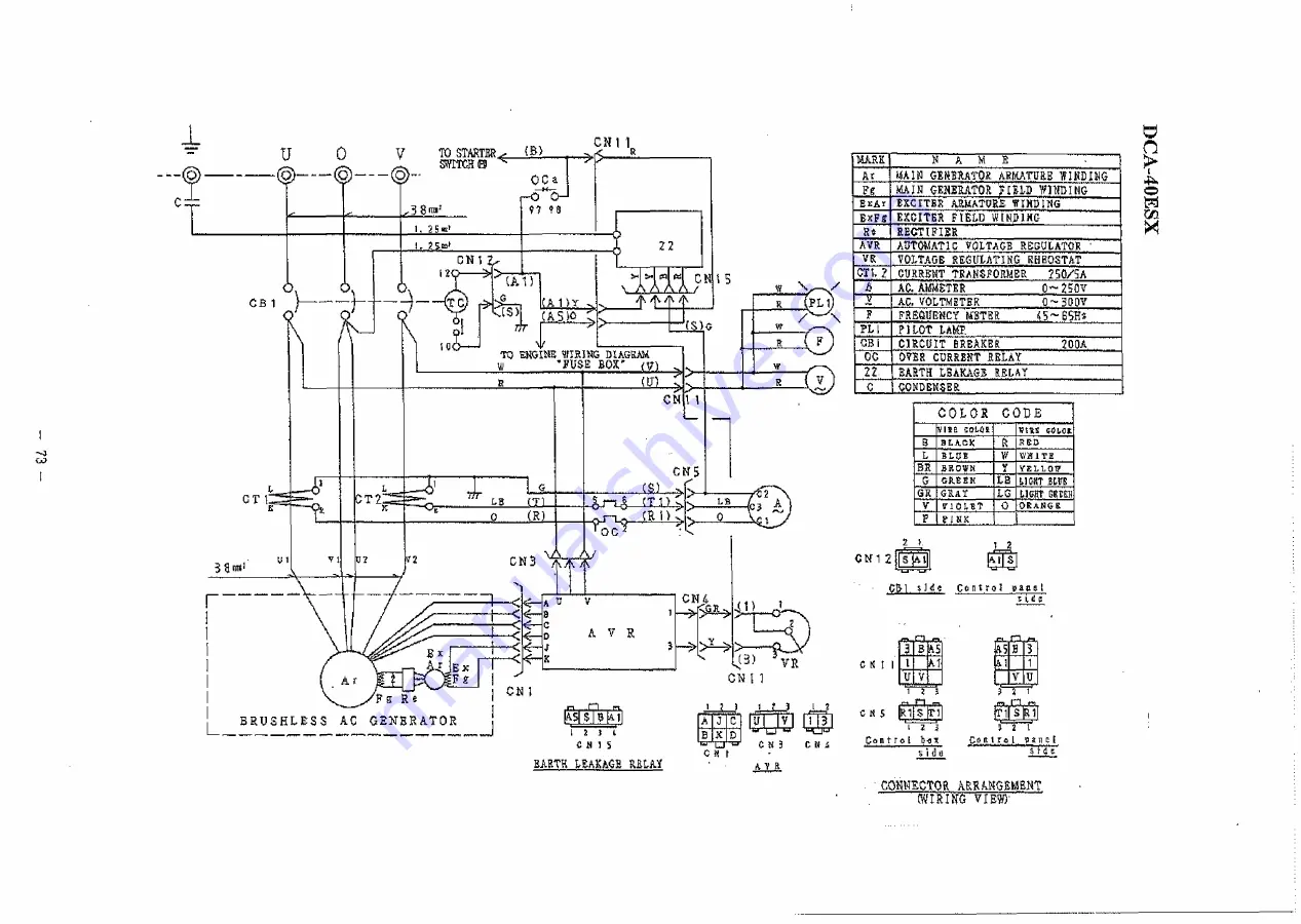 Denyo DCA-30ESX Скачать руководство пользователя страница 74