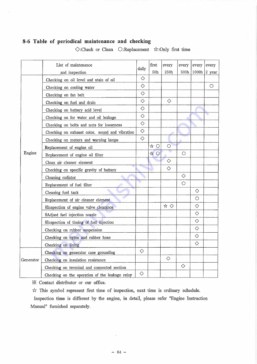 Denyo DCA-60ESI2 Instruction Manual Download Page 65