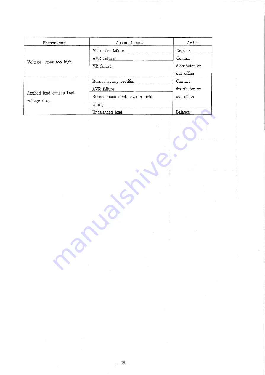 Denyo DCA-60ESI2 Instruction Manual Download Page 69