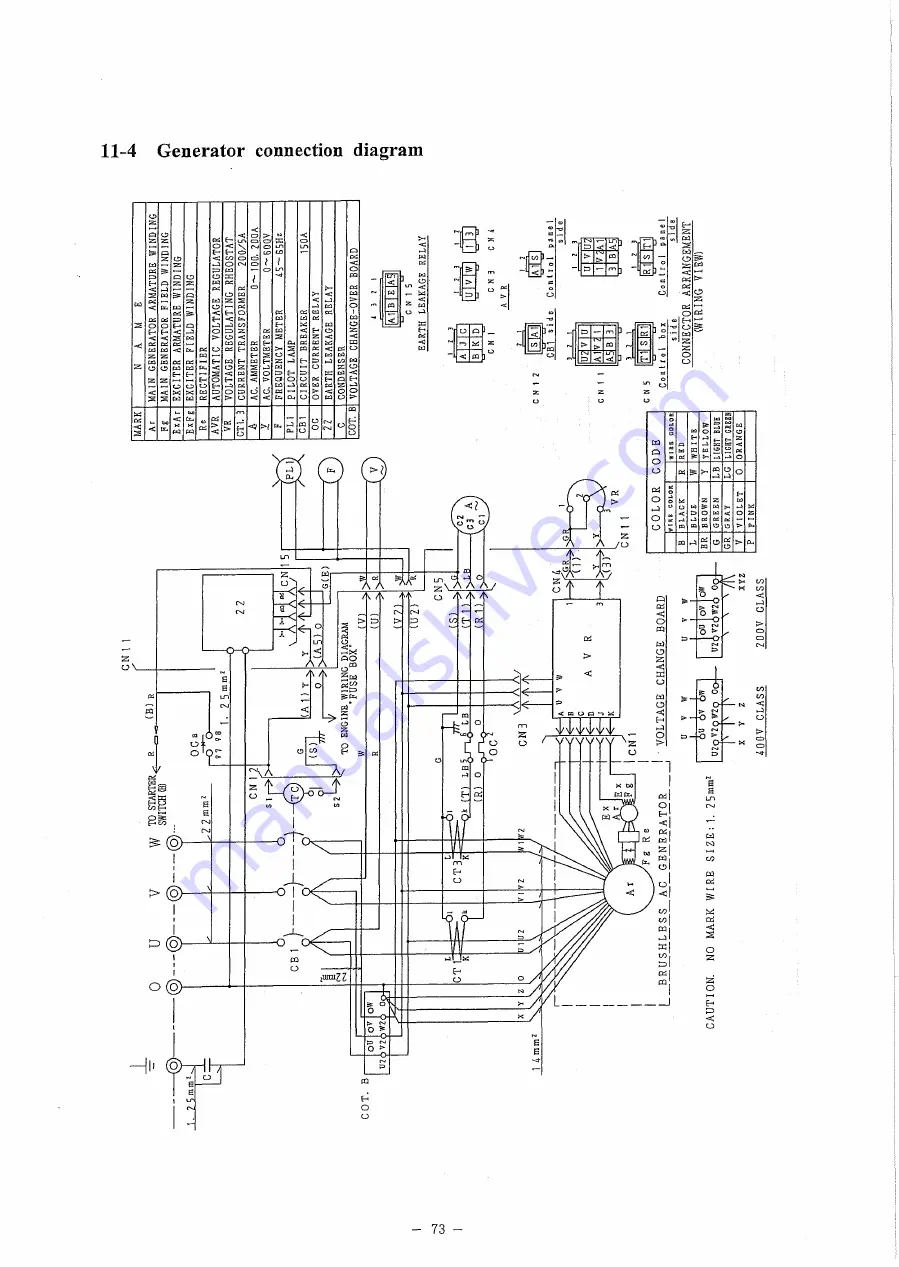 Denyo DCA-60ESI2 Instruction Manual Download Page 74