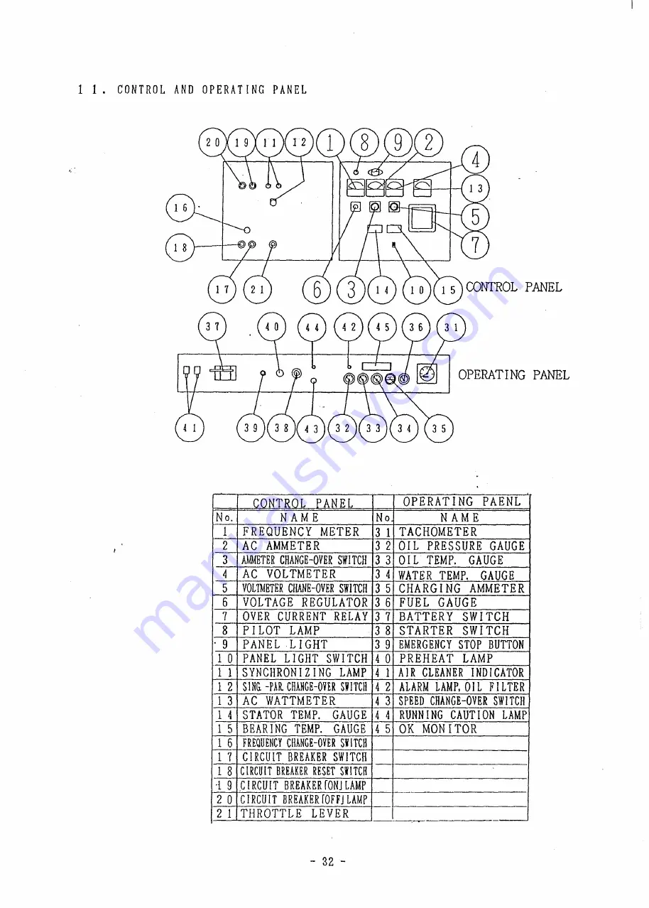 Denyo DCA-800SPK Instruction Manual Download Page 33