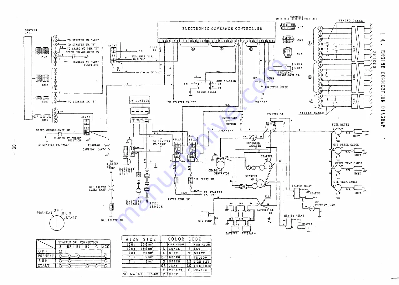 Denyo DCA-800SPK Instruction Manual Download Page 36