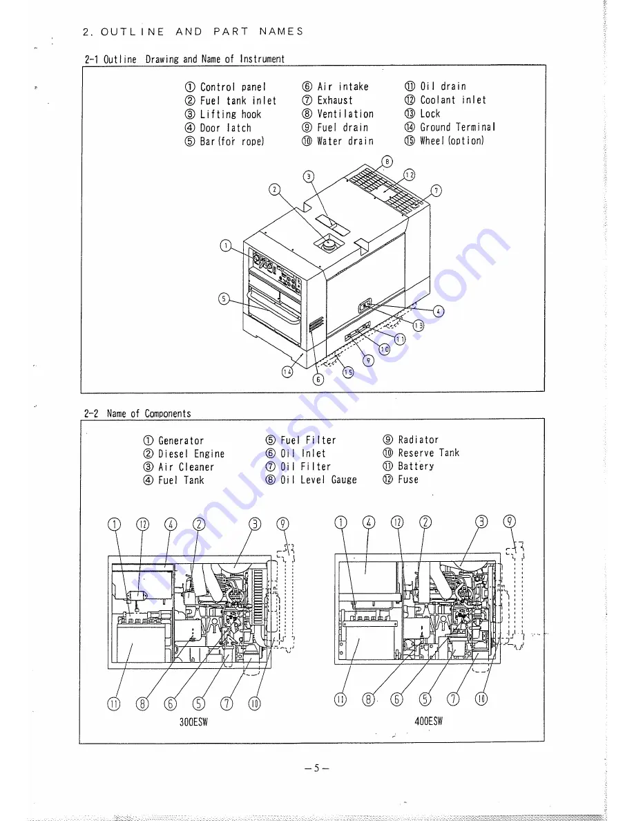 Denyo DLW-300ESW Instruction Manual Download Page 7