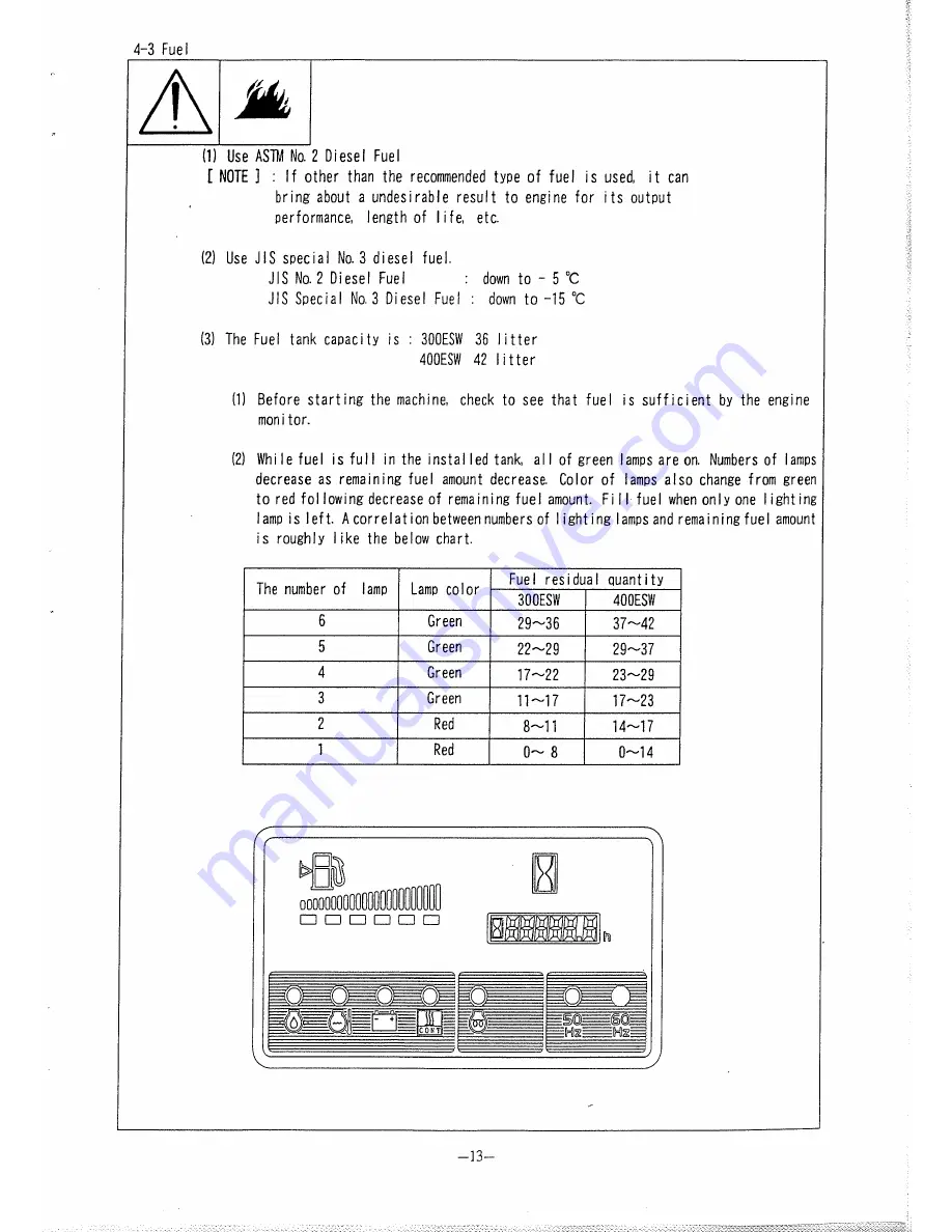 Denyo DLW-300ESW Instruction Manual Download Page 15