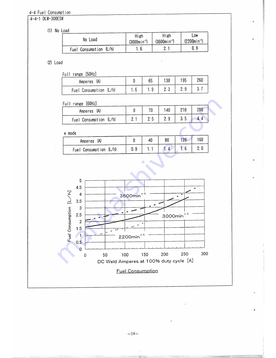 Denyo DLW-300ESW Instruction Manual Download Page 16