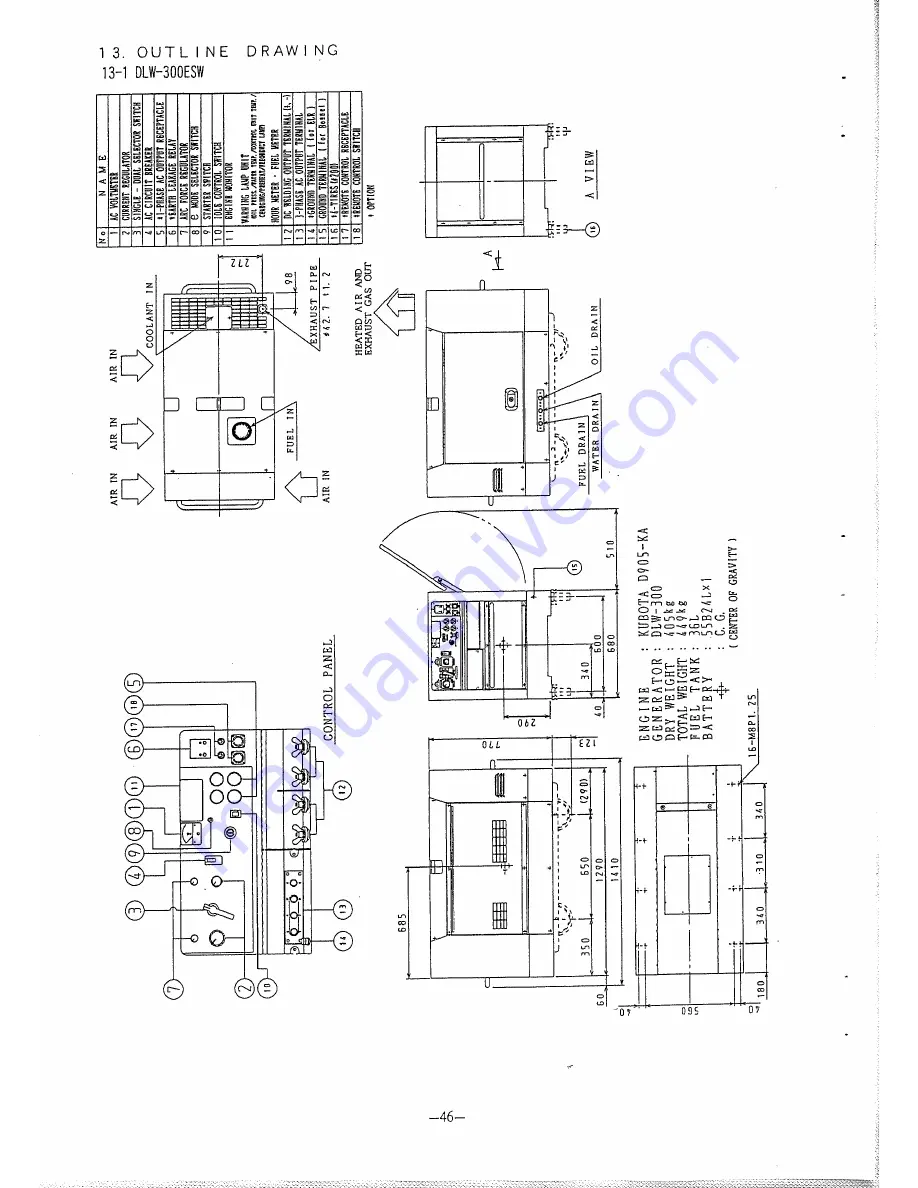 Denyo DLW-300ESW Instruction Manual Download Page 48