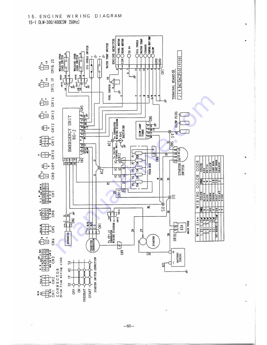 Denyo DLW-300ESW Скачать руководство пользователя страница 62