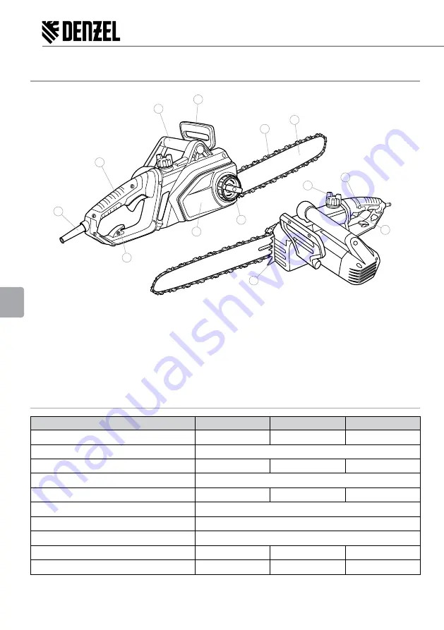 Denzel 956127 User Manual Download Page 66