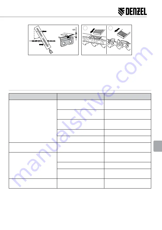 Denzel 956127 Скачать руководство пользователя страница 119