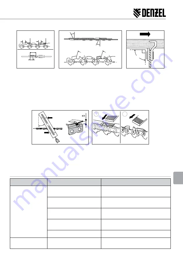 Denzel 956127 User Manual Download Page 133