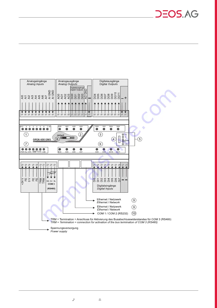 DEOS OPEN 600 EMS Datasheet Download Page 8