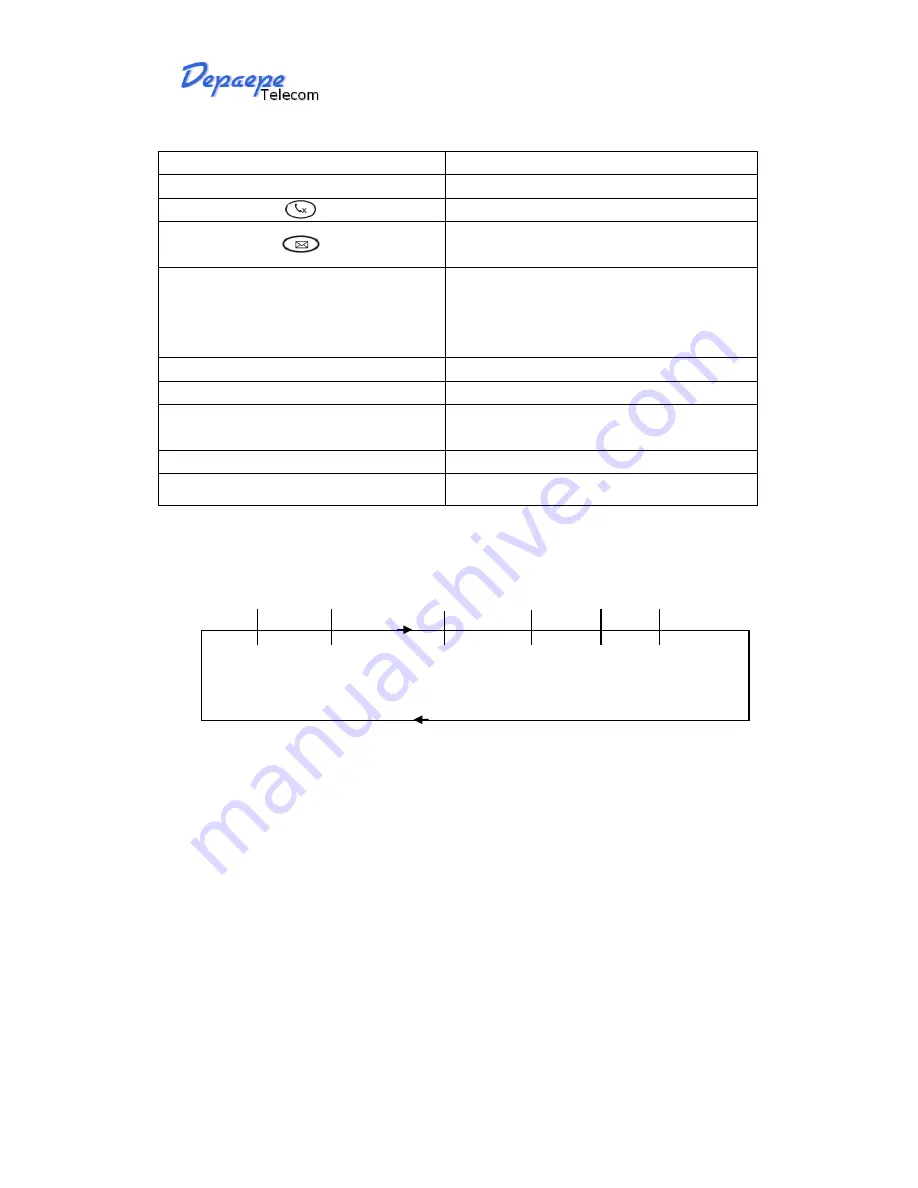 Depaepe Telecom HD 2000 series User Manual Download Page 11