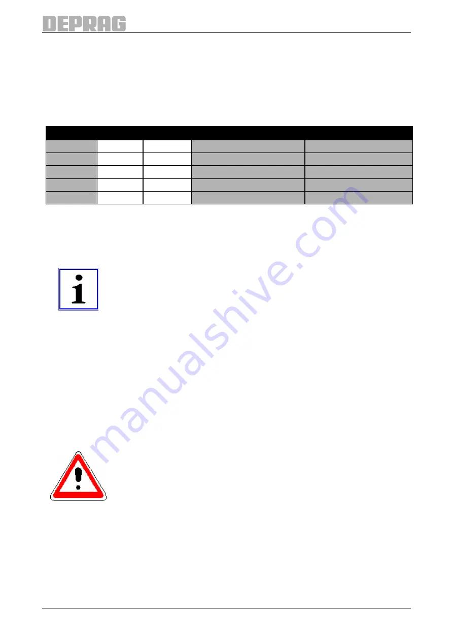 Deprag 345-300-31L Operating Instruction Booklet Download Page 12