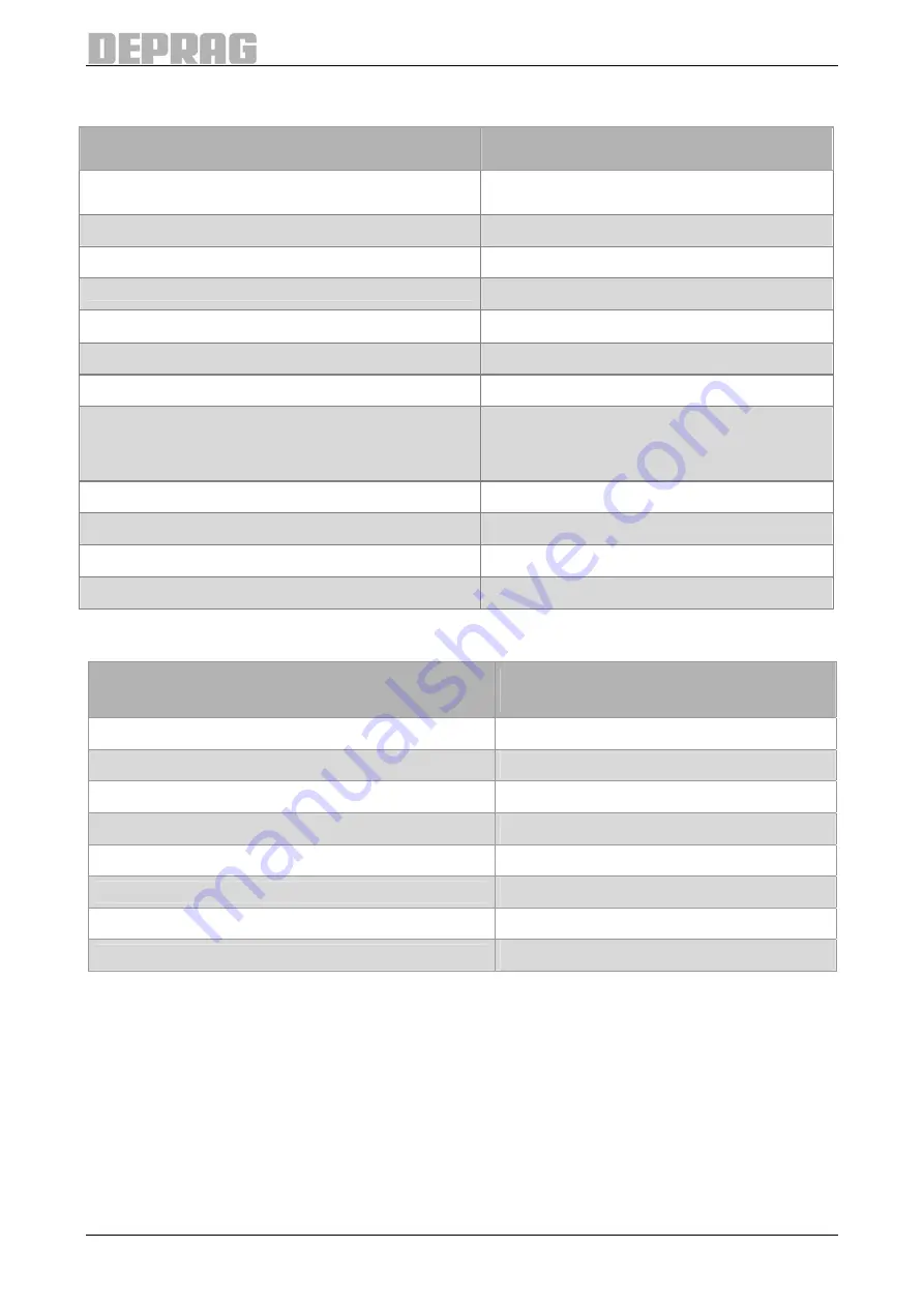 Deprag 428001 A Operating Instruction Booklet Download Page 82