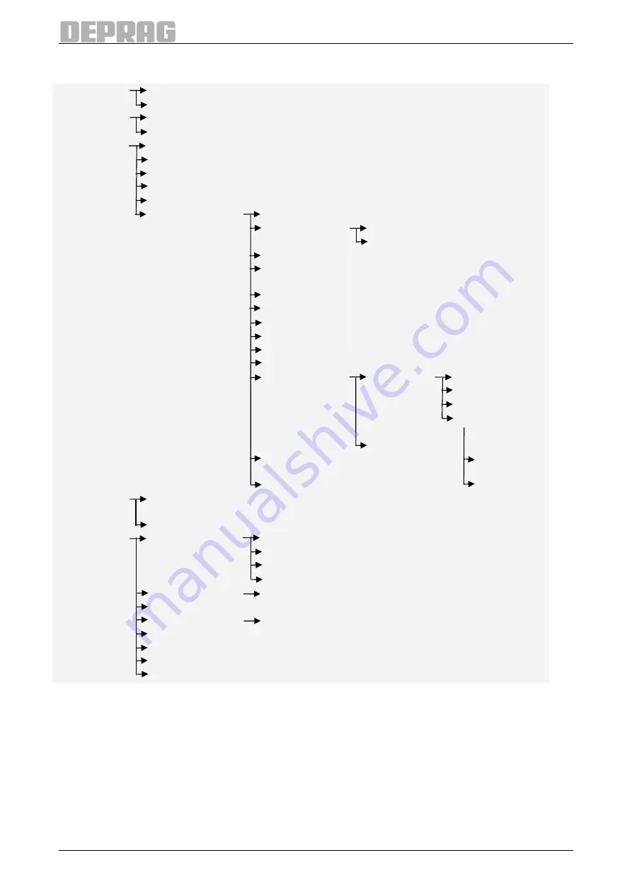 Deprag AST11-1 Operating Instruction Booklet Download Page 38