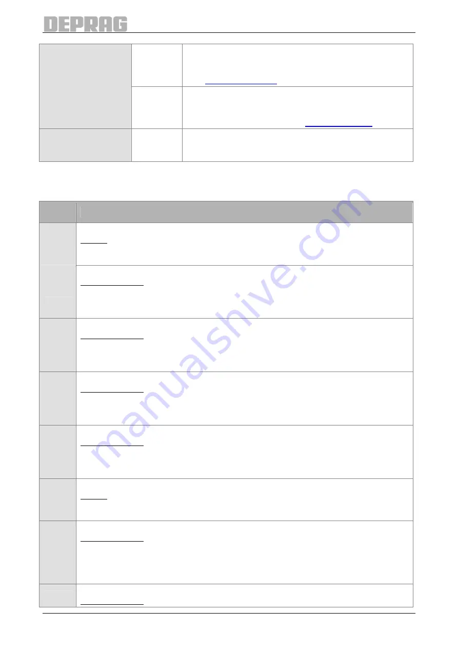 Deprag AST40-1 Operating Instruction Booklet Download Page 29