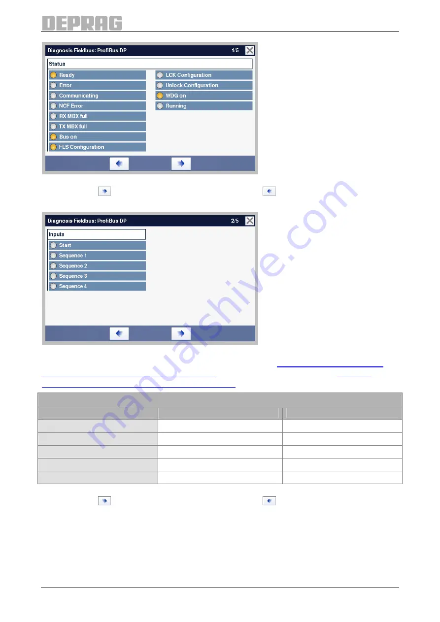 Deprag AST40-1 Operating Instruction Booklet Download Page 81