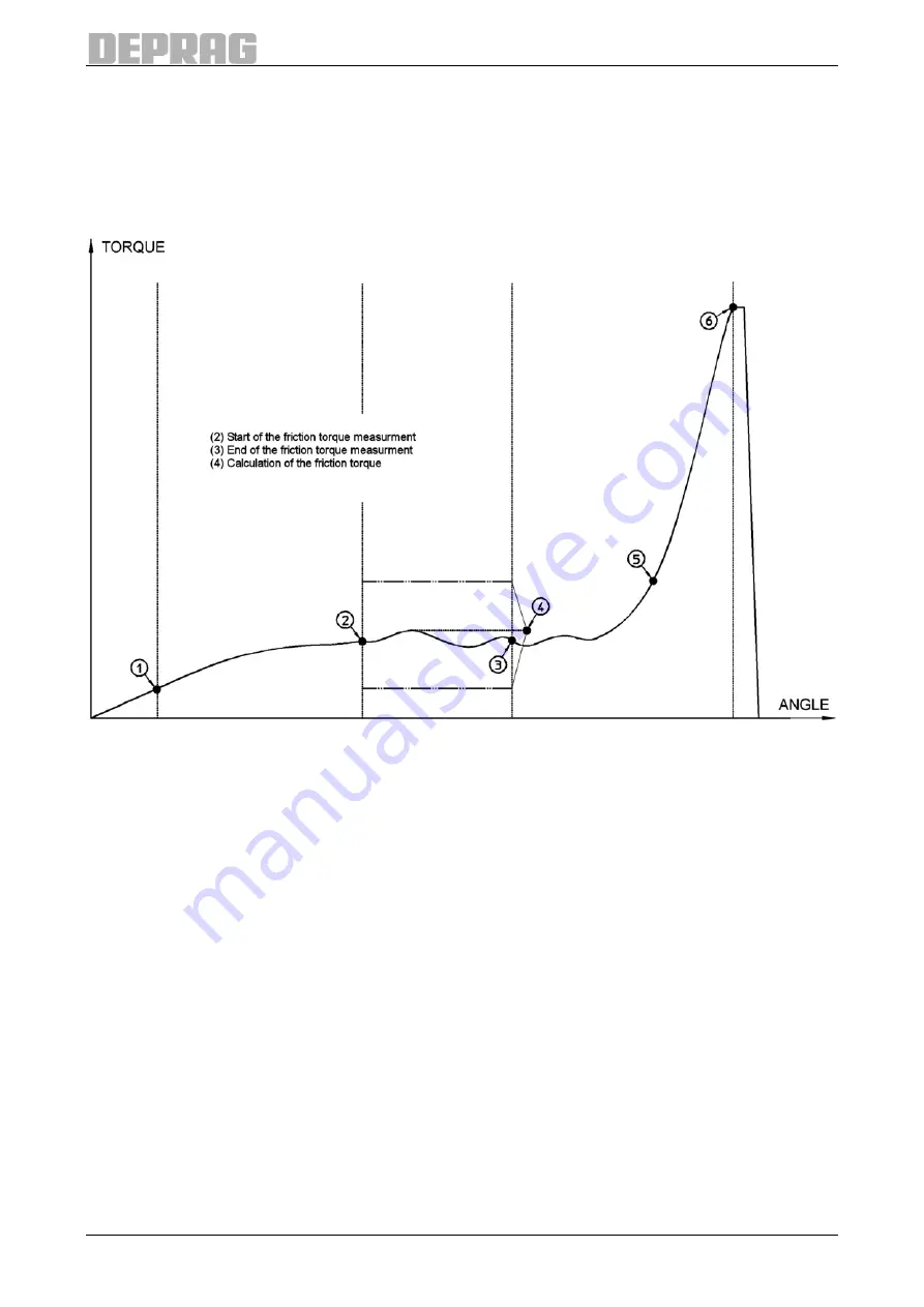 Deprag AST40-1 Operating Instruction Booklet Download Page 118