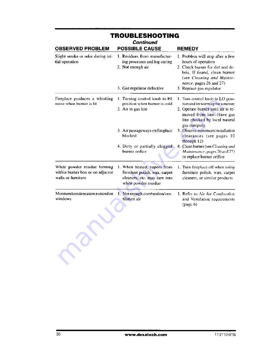 Desa GMC60F Assembly Instructions Manual Download Page 35