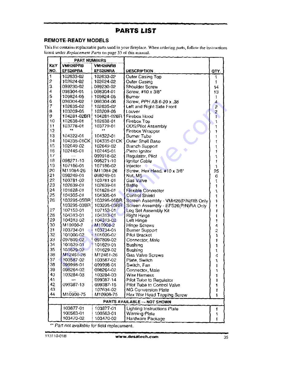 Desa GMC60F Assembly Instructions Manual Download Page 40