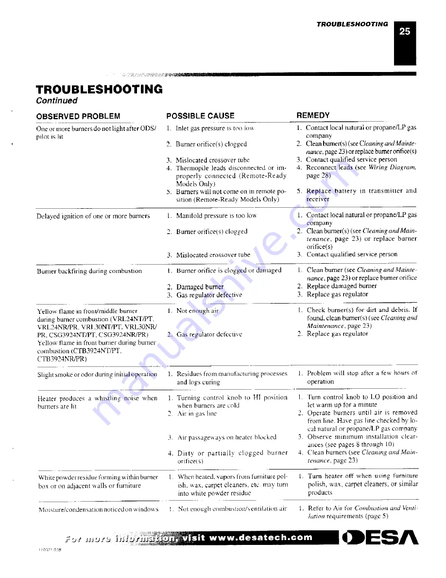 Desa GMC60F Assembly Instructions Manual Download Page 77