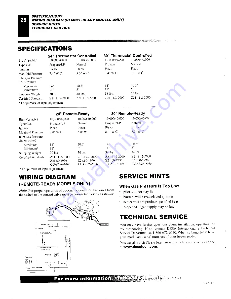 Desa GMC60F Assembly Instructions Manual Download Page 80