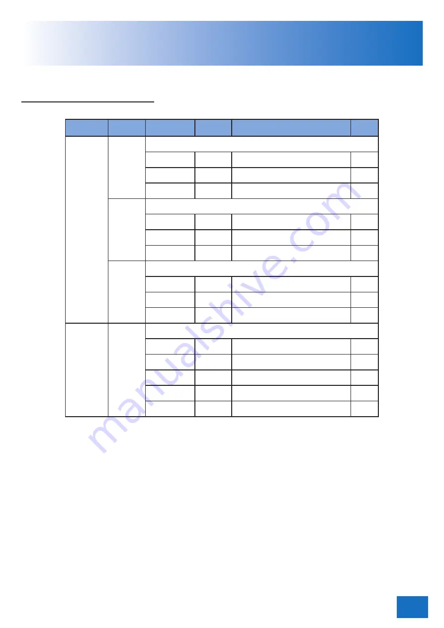 Deschamps Mobi-Roll'N Stow User Manual Download Page 4