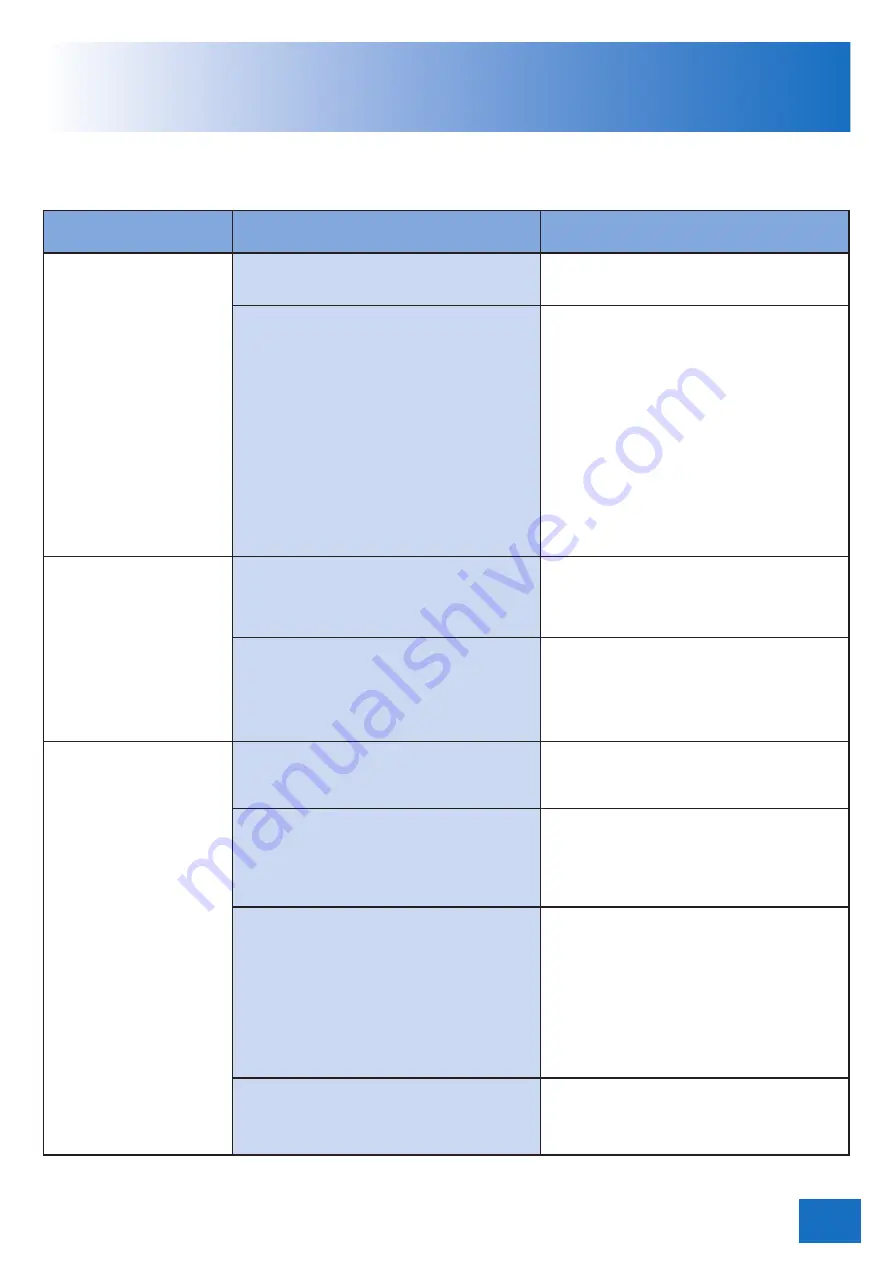 Deschamps Mobi-Roll'N Stow User Manual Download Page 15