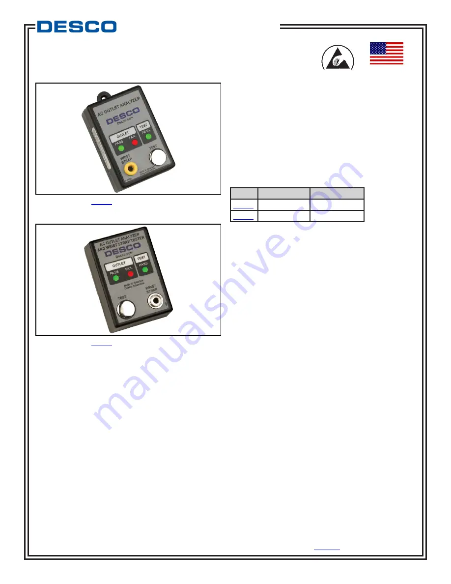 Desco 98132 Installation, Operation And Maintenance Manual Download Page 1