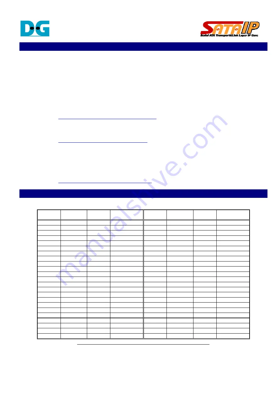 Design Gateway AB09-FMCRAID Manual Download Page 3