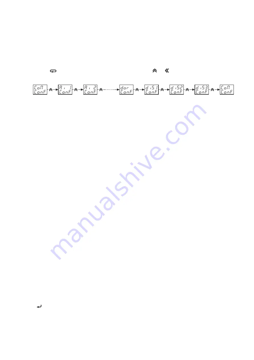 Desin Instruments HS-7000 Series Скачать руководство пользователя страница 67