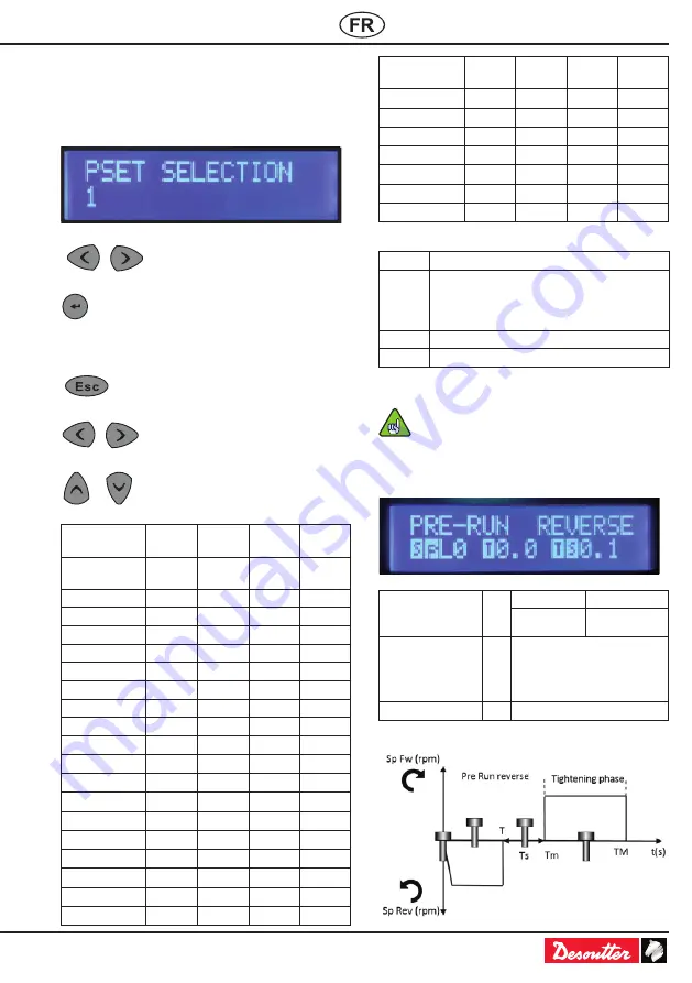 Desoutter 6159327080 User Manual Download Page 21