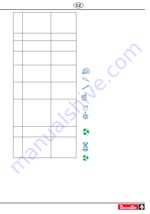 Desoutter 6159327080 Скачать руководство пользователя страница 133