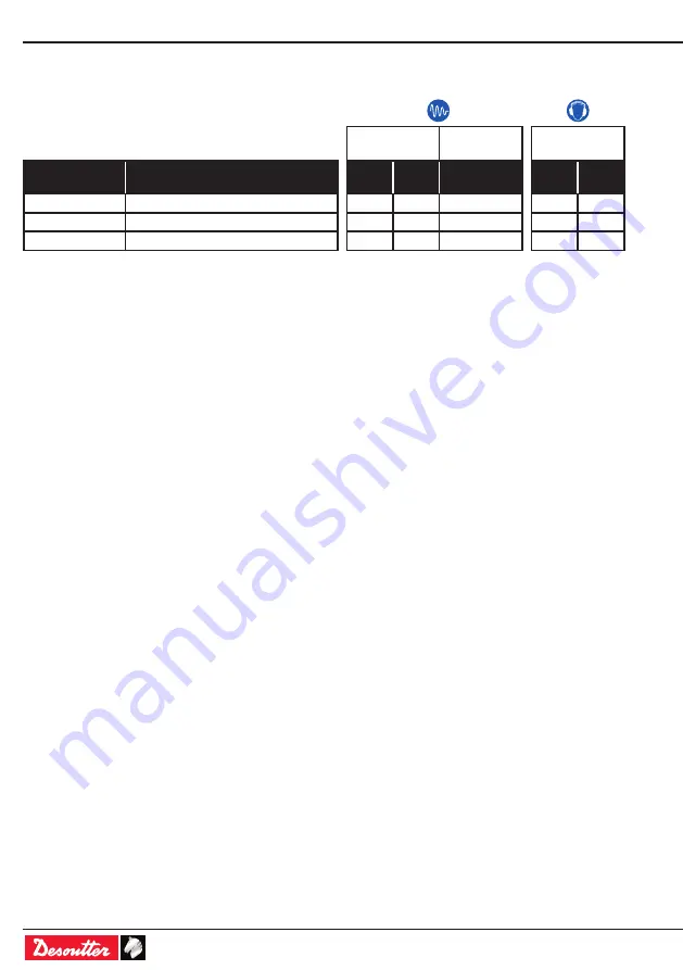 Desoutter CP4475 Series Manual Download Page 28