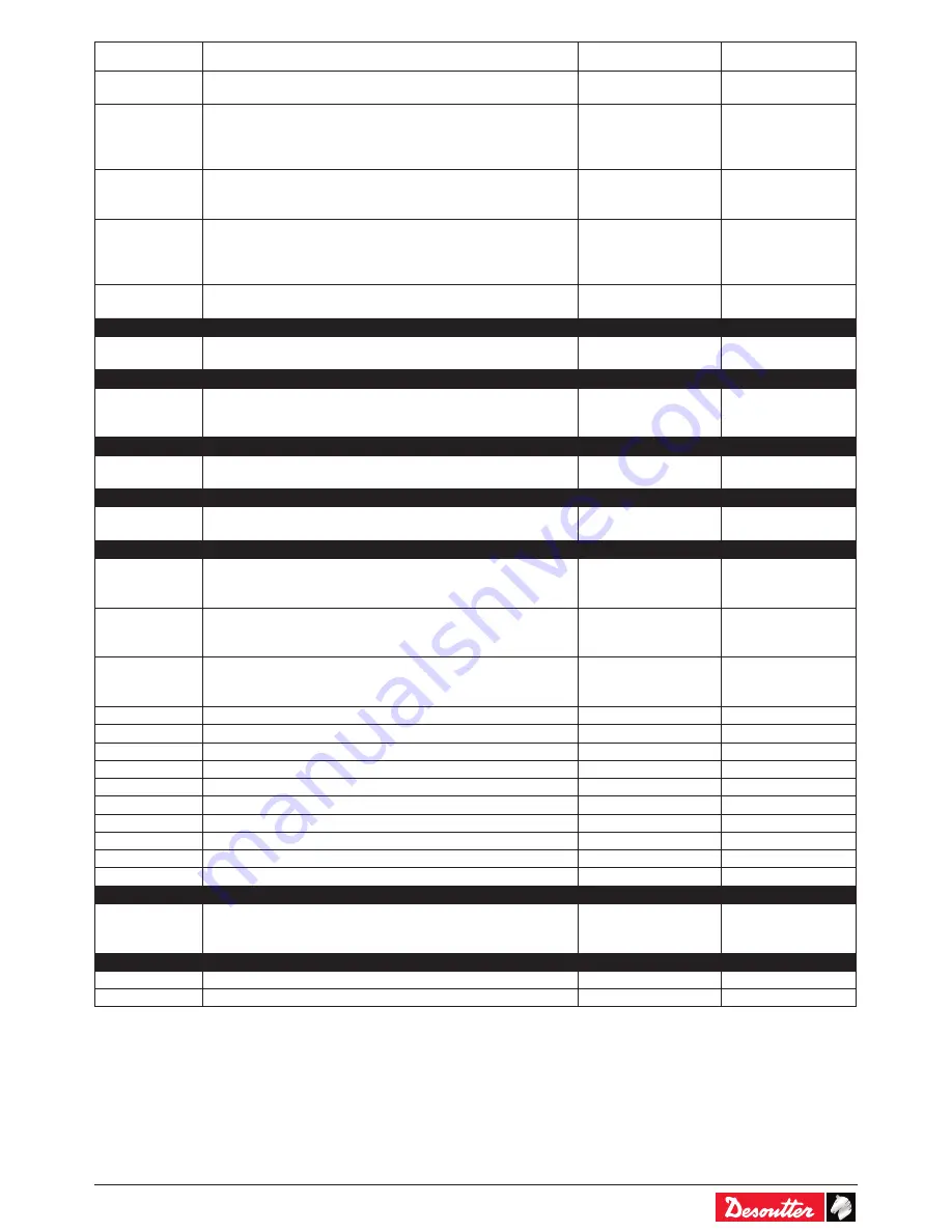 Desoutter CVI3 Function User Manual Download Page 23