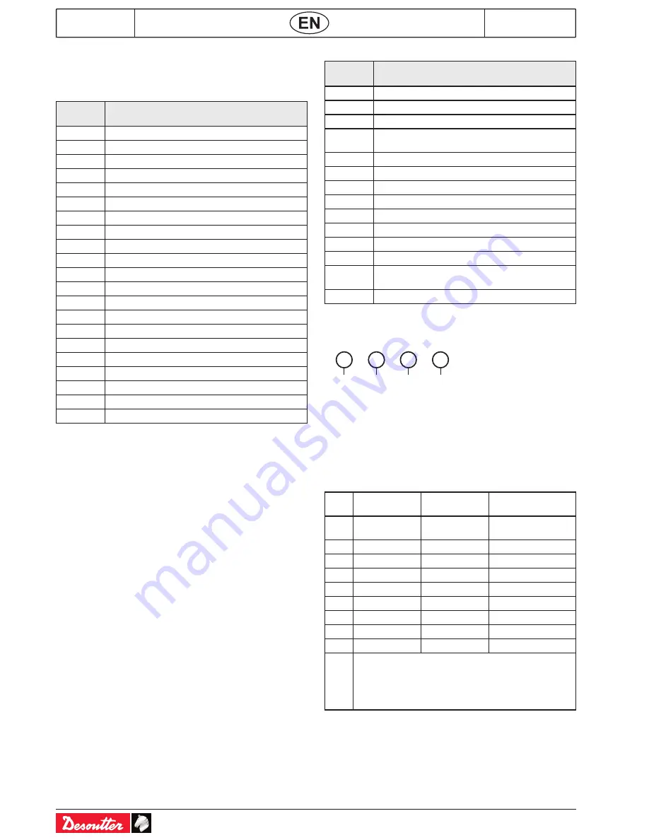 Desoutter CVIL II Operator'S Manual Download Page 56