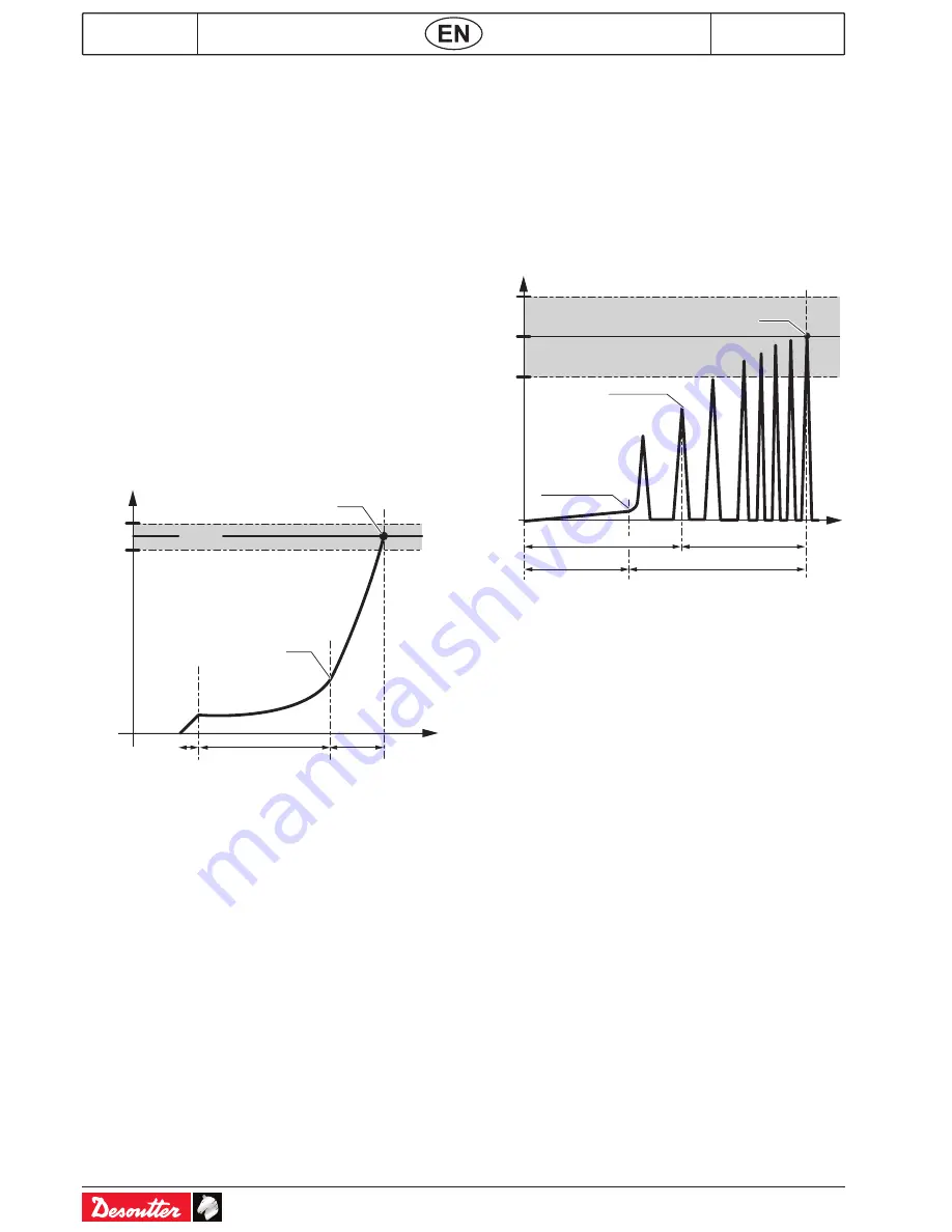 Desoutter CVIL II Operator'S Manual Download Page 60