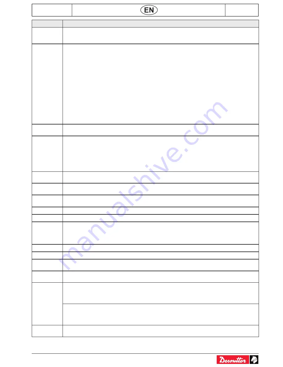 Desoutter CVIL II Operator'S Manual Download Page 69