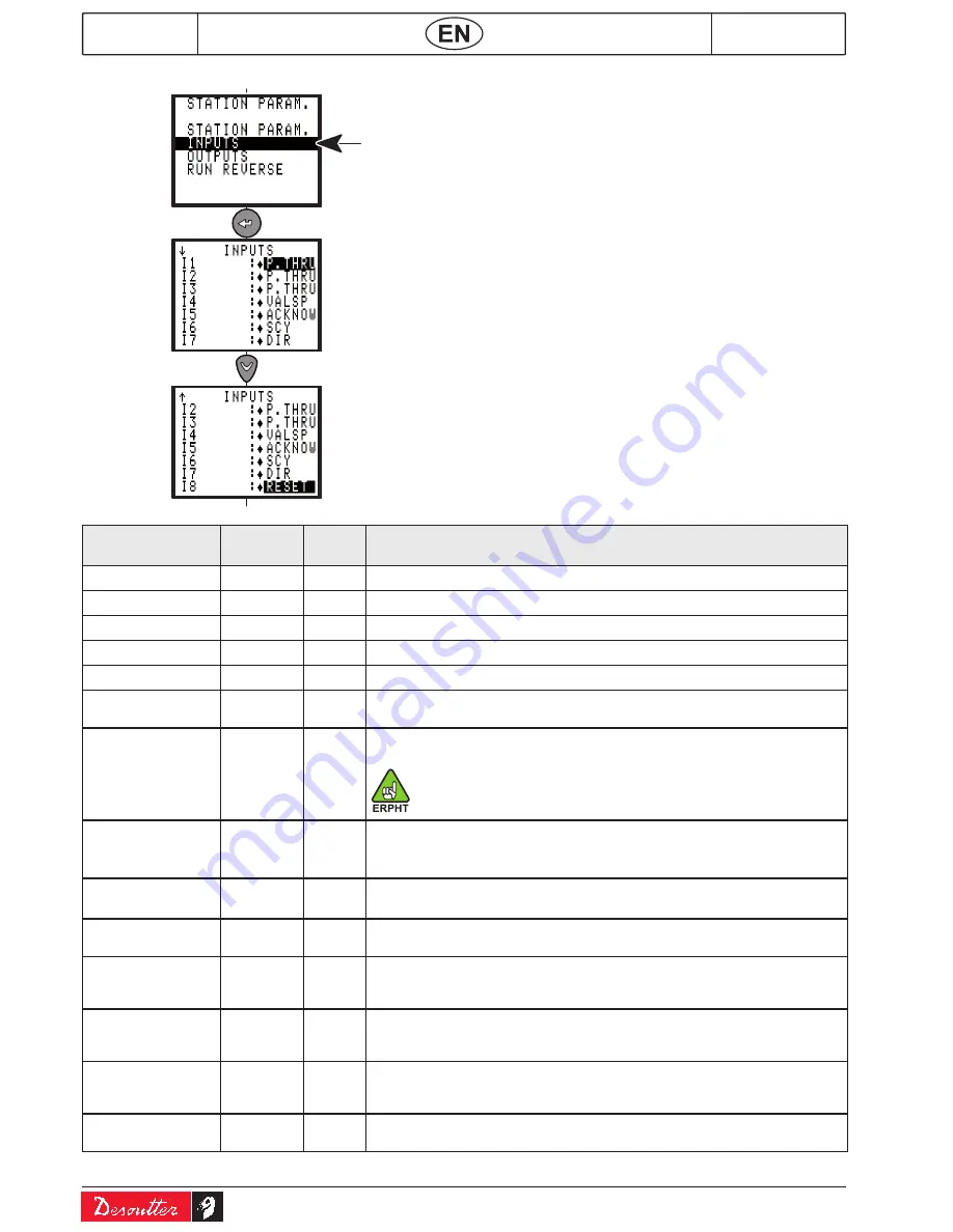 Desoutter CVIR II Operator'S Manual Download Page 34