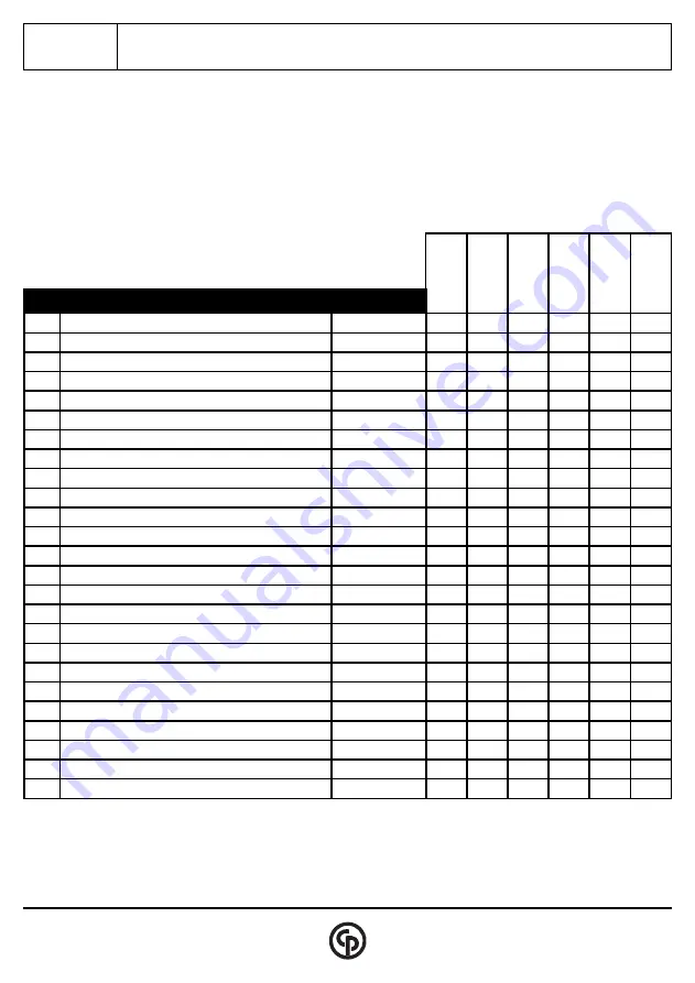 Desoutter DR350-P Series Manual Download Page 7