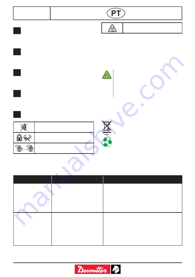 Desoutter ELS15-480-A Manual Download Page 36