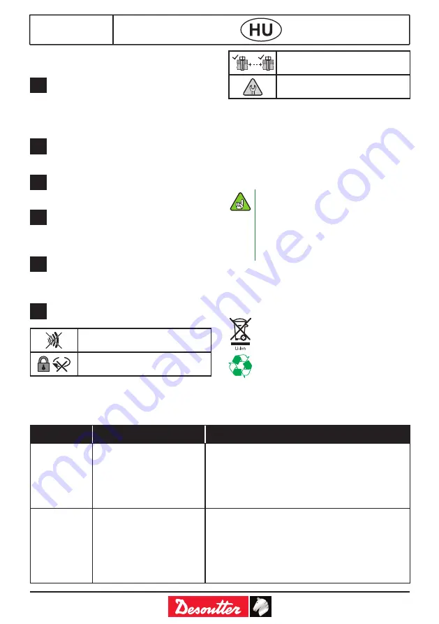 Desoutter ELS15-480-A Manual Download Page 68