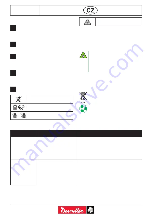 Desoutter ELS15-480-A Manual Download Page 80