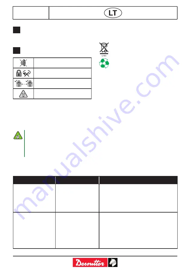 Desoutter ELS15-480-A Manual Download Page 92