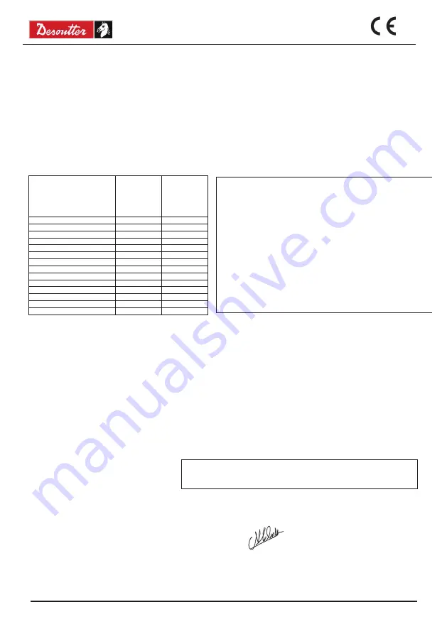 Desoutter ERS12 Original Instructions Manual Download Page 68